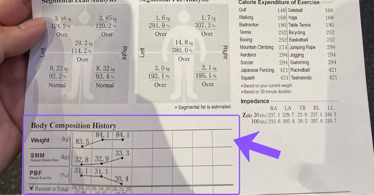 Body Composition History