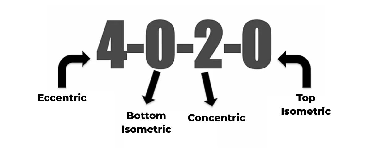 Ý nghĩa của 4 con số trong tempo